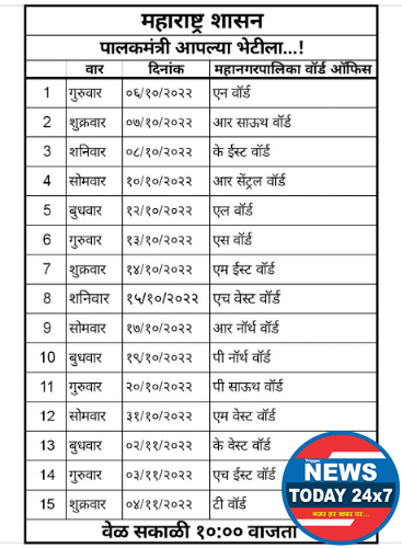 मुंबई उपनगर जिल्ह्यात ‘पालकमंत्री आपल्या भेटीला’ या उपक्रमास एन वॉर्ड मधून उद्यापासून सुरुवात : मुंबई उपनगर जिल्ह्याचे पालकमंत्री मंगल प्रभात लोढा