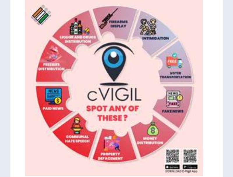 ECI’s C-Vigil app a big hit with voters: over 79,000 violations reported so far through the complaints app since announcement of General Elections; 99 % cases disposed off